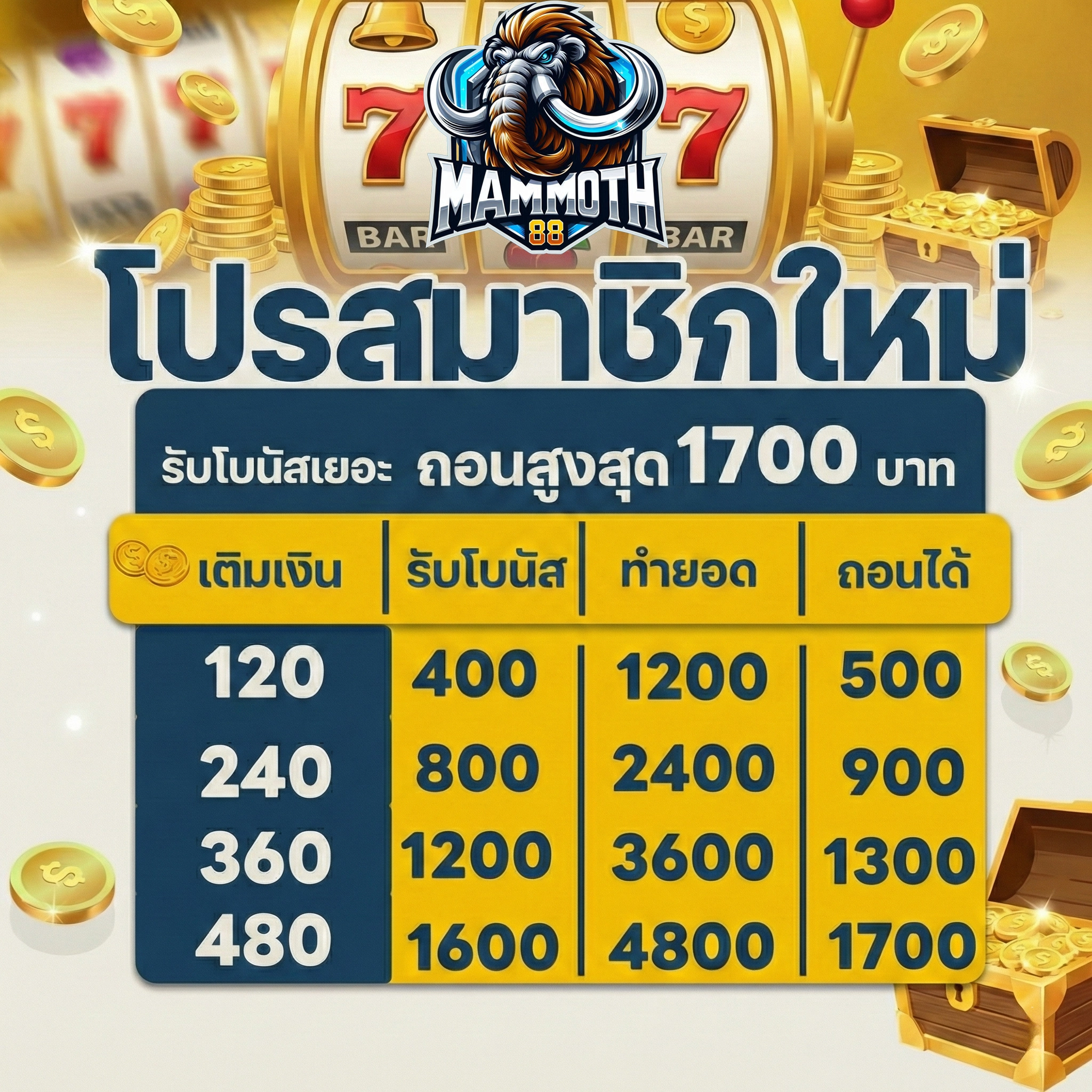mammoth สล็อต